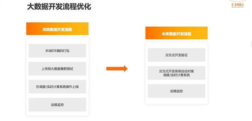 阿里云EMR基于Apache DolphinScheduler的產(chǎn)品技術(shù)實踐與社區(qū)貢獻的系統(tǒng)集成