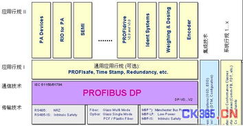 現(xiàn)場(chǎng)總線Profibus系統(tǒng)集成與產(chǎn)品開(kāi)發(fā) 系統(tǒng)集成的核心要素與實(shí)踐